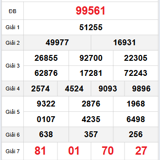 Bảng quay thử miền Bắc 17/9/2025 Bảng quay thử miền Bắc 17/9/2025