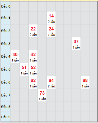 Bạch thủ rơi 3 ngày loto XSDN 17/9/2025 Bạch thủ rơi 3 ngày loto XSDN 17/9/2025