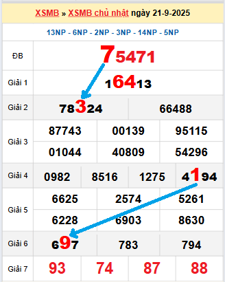 Bạch thủ loto miền Bắc hôm nay 22/9/2025 Bạch thủ loto miền Bắc hôm nay 22/9/2025