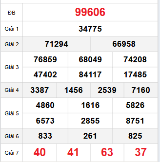 Bảng quay thử miền Bắc 22/9/2025 Bảng quay thử miền Bắc 22/9/2025