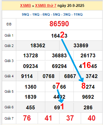 Bạch thủ loto miền Bắc hôm nay 21/9/2025 Bạch thủ loto miền Bắc hôm nay 21/9/2025