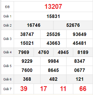 Bảng quay thử miền Bắc 21/9/2025 Bảng quay thử miền Bắc 21/9/2025