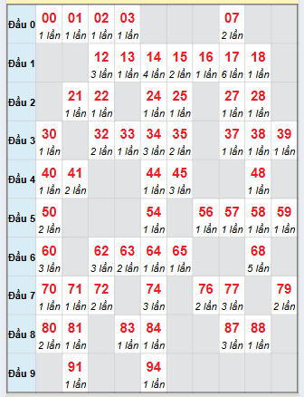 Cầu động chạy liên tục trong 3 ngày đến 24/9