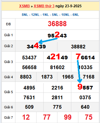 Bạch thủ loto MB hôm nay ngày 24/9/2025