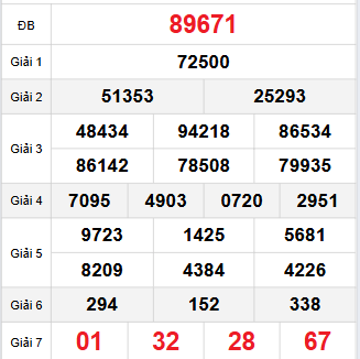 Bảng quay thử miền Bắc 24/9/2025