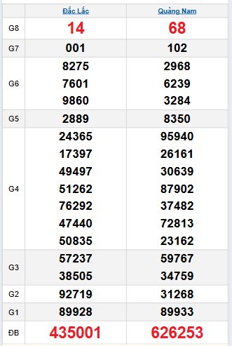 Bảng quay thử miền Trung 23/9/2025 Bảng quay thử miền Trung 23/9/2025