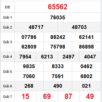 Bảng quay thử miền Bắc 25/9/2025