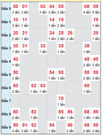 Cầu động chạy liên tục trong 3 ngày đến 23/9 Cầu động chạy liên tục trong 3 ngày đến 23/9