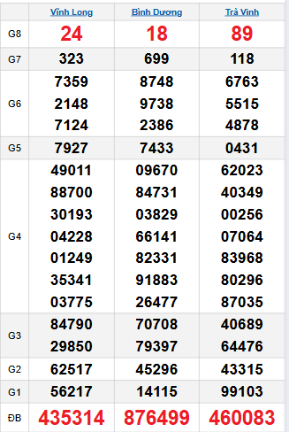 Bảng quay thử miền Nam 26/9/2025 Bảng quay thử miền Nam 26/9/2025