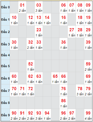 Cầu động chạy liên tục trong 3 ngày đến 28/9 Cầu động chạy liên tục trong 3 ngày đến 28/9
