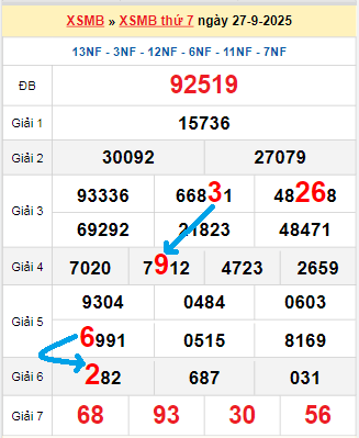 Bạch thủ loto miền Bắc hôm nay 28/9/2025 Bạch thủ loto miền Bắc hôm nay 28/9/2025