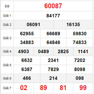 Bảng quay thử miền Bắc 28/9/2025 Bảng quay thử miền Bắc 28/9/2025