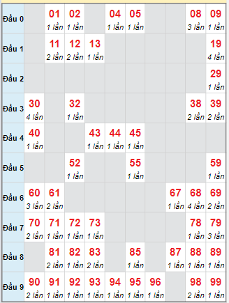 Cầu động chạy liên tục trong 3 ngày đến 29/9