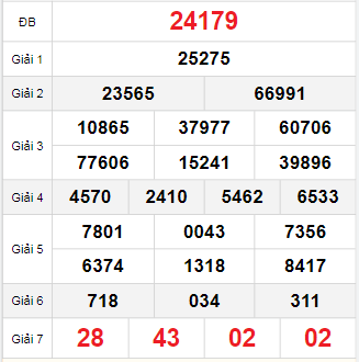 Bảng quay thử miền Bắc 29/9/2025