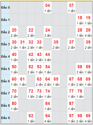 Cầu động chạy liên tục trong 3 ngày đến 26/9