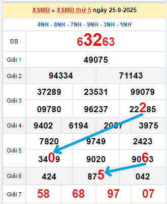 Bạch thủ loto miền Bắc hôm nay 26/9/2025