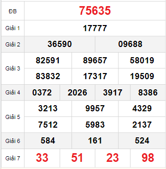 Bảng quay thử miền Bắc 26/9/2025