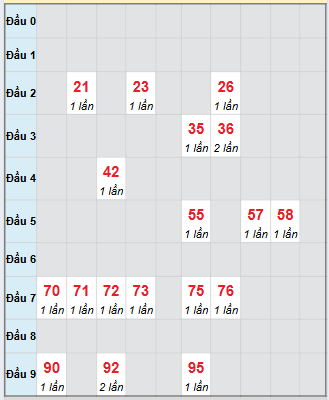 Bạch thủ rơi 3 ngày loto XSHG 27/9/2025 Bạch thủ rơi 3 ngày loto XSHG 27/9/2025