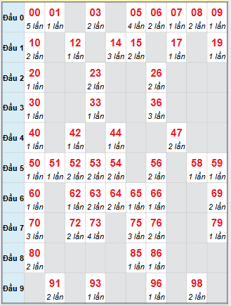 Cầu động chạy liên tục trong 3 ngày đến 30/9