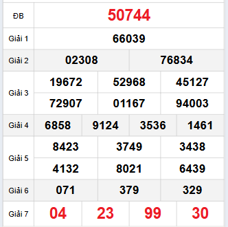 Bảng quay thử miền Bắc 30/9/2025