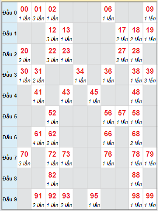 Cầu động chạy liên tục trong 3 ngày đến 27/9