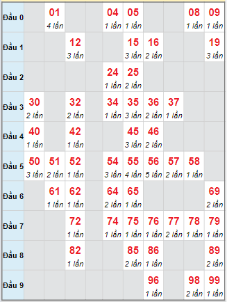 Cầu động chạy liên tục trong 3 ngày trở lên đến 2/10 Cầu động chạy liên tục trong 3 ngày trở lên đến 2/10