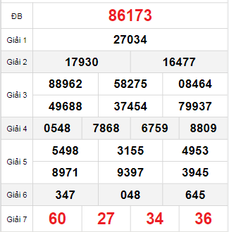 Bảng quay thử miền Bắc 2/10/2025 Bảng quay thử miền Bắc 2/10/2025