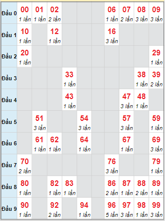 Cầu động chạy liên tục trong 3 ngày đến 3/10 Cầu động chạy liên tục trong 3 ngày đến 3/10
