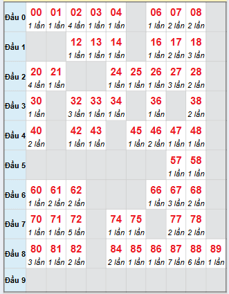 Cầu động chạy liên tục trong 3 ngày đến 1/10 Cầu động chạy liên tục trong 3 ngày đến 1/10