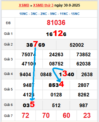 Bạch thủ loto MB hôm nay ngày 1/10/2025 Bạch thủ loto MB hôm nay ngày 1/10/2025