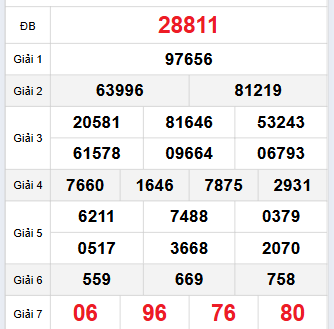 Bảng quay thử miền Bắc 1/10/2025 Bảng quay thử miền Bắc 1/10/2025