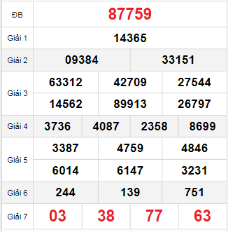 Bảng quay thử miền Bắc 8/10/2025