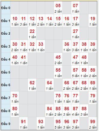 Cầu động chạy liên tục trong 3 ngày đến 4/10 Cầu động chạy liên tục trong 3 ngày đến 4/10