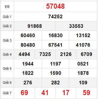 Bảng quay thử miền Bắc 4/10/2025 Bảng quay thử miền Bắc 4/10/2025