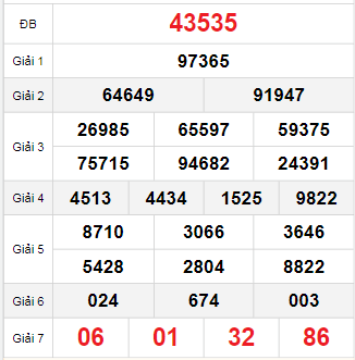 Bảng quay thử miền Bắc 9/10/2025 Bảng quay thử miền Bắc 9/10/2025