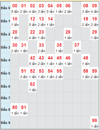 Cầu động chạy liên tục trong 3 ngày đến 7/10 Cầu động chạy liên tục trong 3 ngày đến 7/10