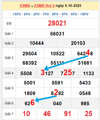 Bạch thủ loto miền Bắc hôm nay 7/10/2025 Bạch thủ loto miền Bắc hôm nay 7/10/2025