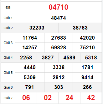 Bảng quay thử miền Bắc 7/10/2025 Bảng quay thử miền Bắc 7/10/2025