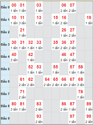 Cầu động chạy liên tục trong 3 ngày đến 6/10