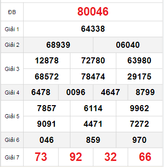 Bảng quay thử miền Bắc 6/10/2025