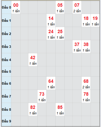 Bạch thủ rơi 3 ngày loto XSPY 13/10/2025 Bạch thủ rơi 3 ngày loto XSPY 13/10/2025
