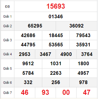 Bảng quay thử miền Bắc 11/10/2025