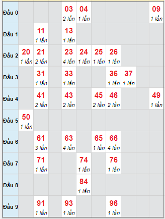 Cầu động chạy liên tục trong 3 ngày đến 13/10 Cầu động chạy liên tục trong 3 ngày đến 13/10