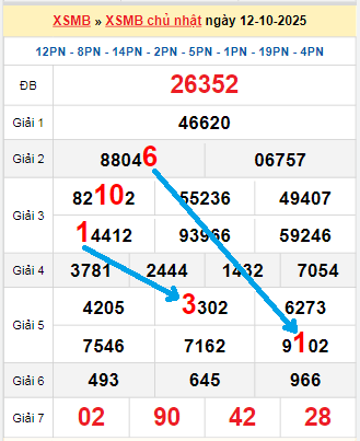 Bạch thủ loto miền Bắc hôm nay 13/10/2025 Bạch thủ loto miền Bắc hôm nay 13/10/2025