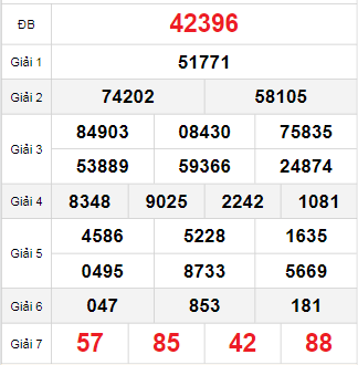 Bảng quay thử miền Bắc 13/10/2025 Bảng quay thử miền Bắc 13/10/2025