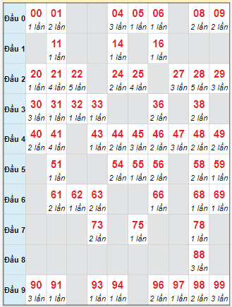 Cầu động chạy liên tục trong 3 ngày đến 15/10