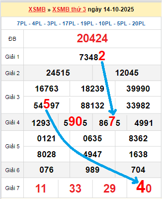 Bạch thủ loto MB hôm nay ngày 15/10/2025