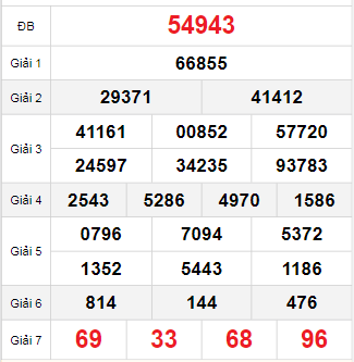 Bảng quay thử miền Bắc 15/10/2025