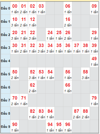 Cầu động chạy liên tục trong 3 ngày đến 12/10 Cầu động chạy liên tục trong 3 ngày đến 12/10