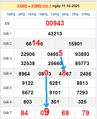 Bạch thủ loto miền Bắc hôm nay 12/10/2025 Bạch thủ loto miền Bắc hôm nay 12/10/2025